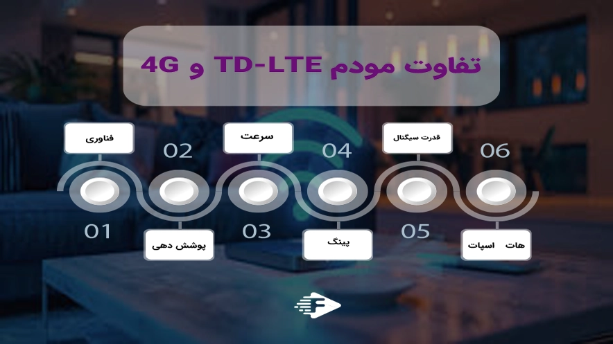 تفاوت مودم 4G و TD-LTE چیست؟