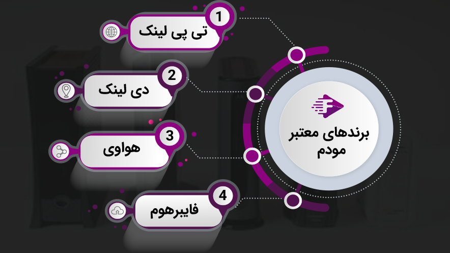 برندهای معتبر مودم