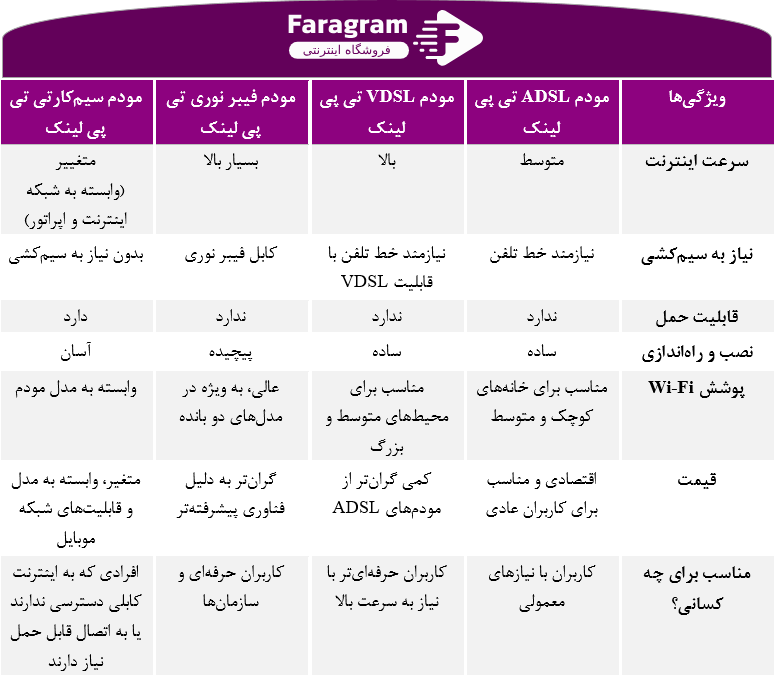 مقایه انواع مودم برند هواوی