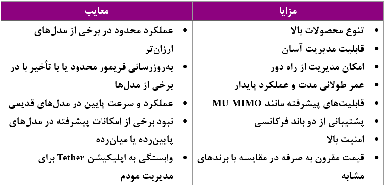 مزایا و معایب مودم تی پی لینک