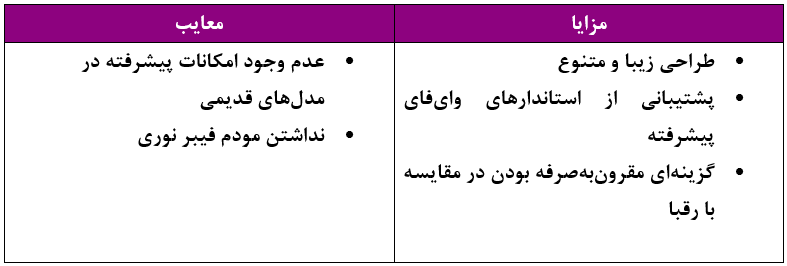 مزایا و معایب مودم برند دی لینک